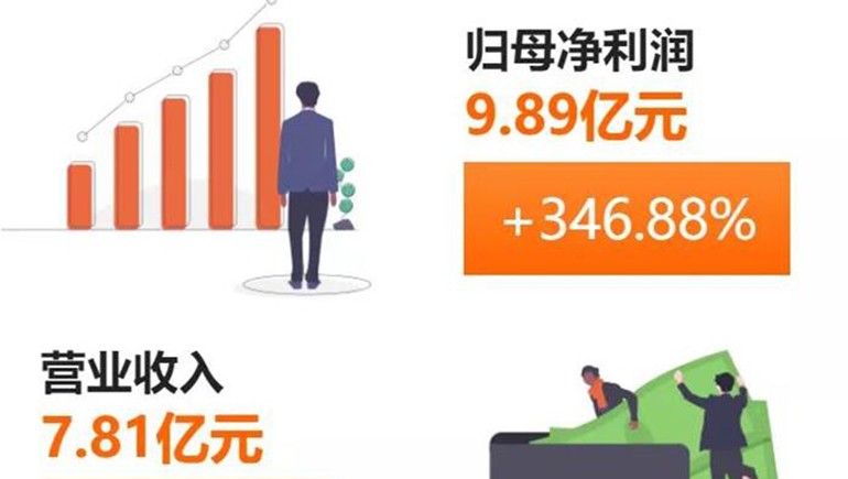 奇正藏藥(002287)發(fā)布半年報：凈利、每股收益雙雙突破300%